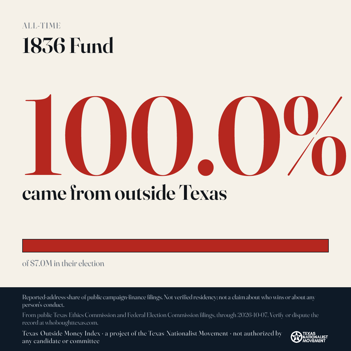 1836 Fund donations share card