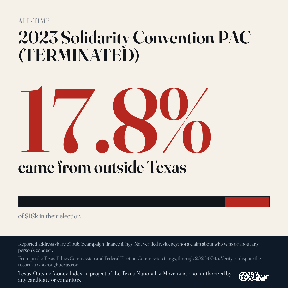 2023 Solidarity Convention PAC (TERMINATED) donations share card