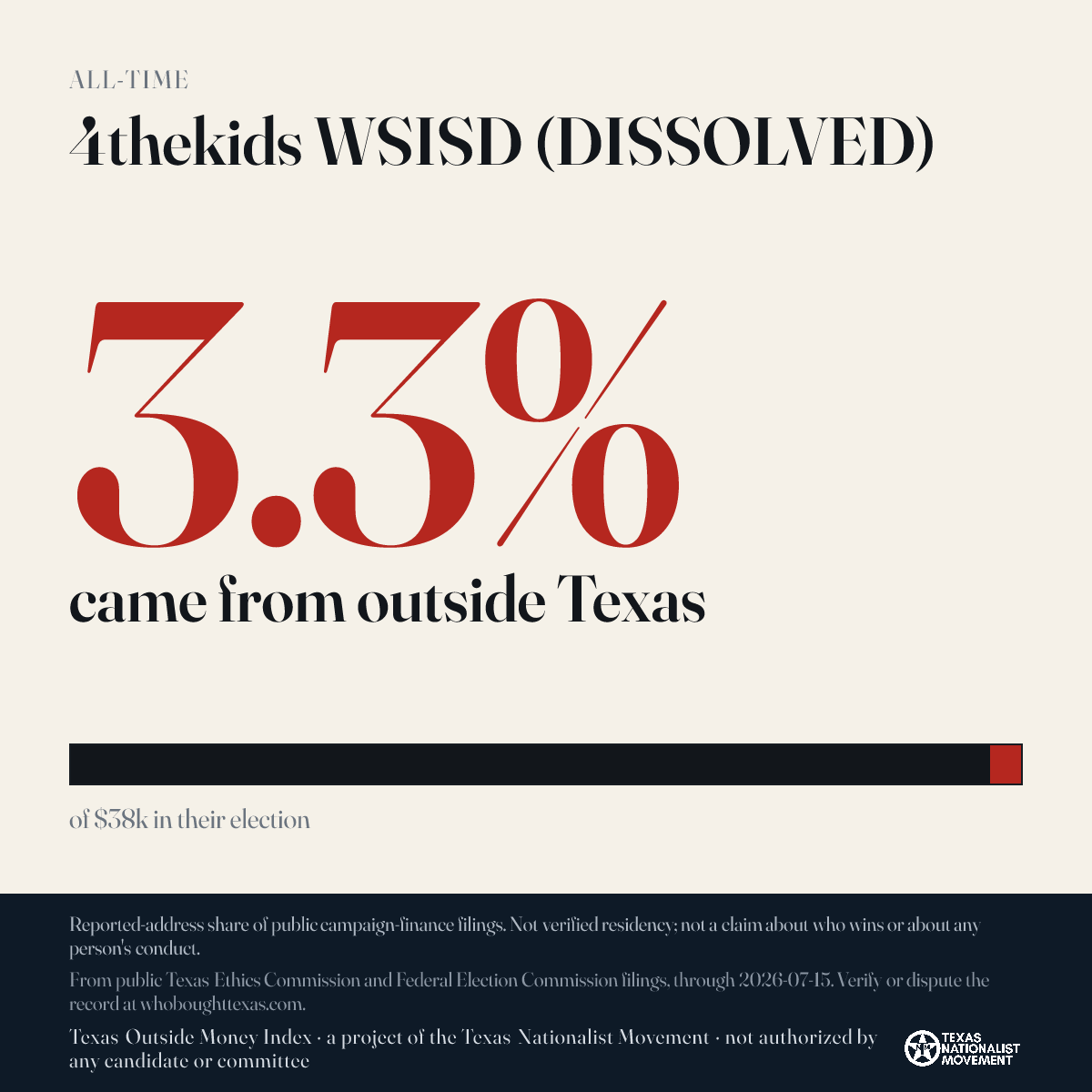 4thekids WSISD (DISSOLVED) donations share card