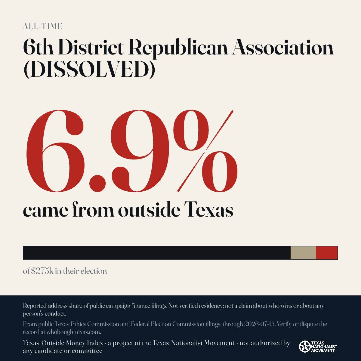 6th District Republican Association (DISSOLVED) donations share card