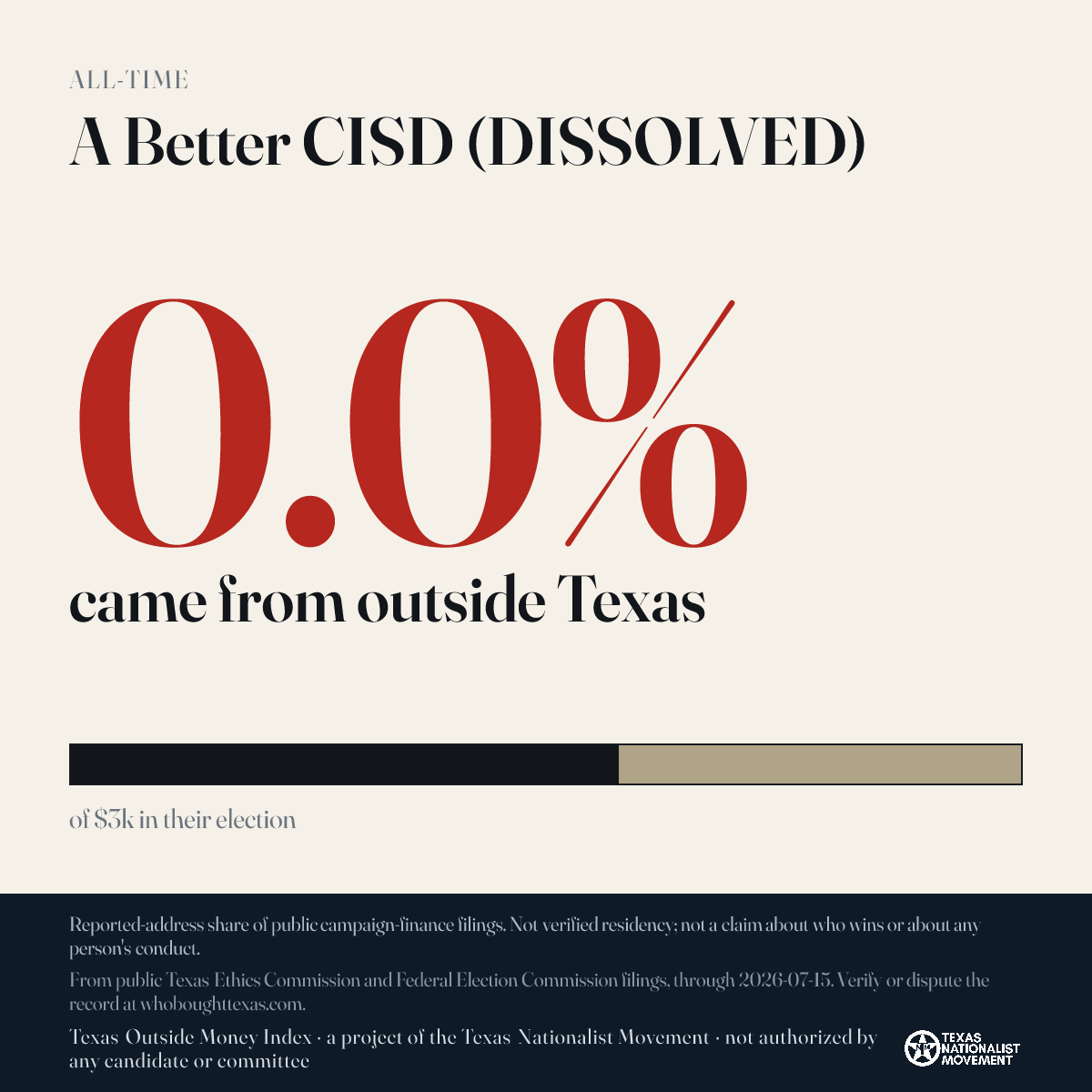 A Better CISD (DISSOLVED) donations share card