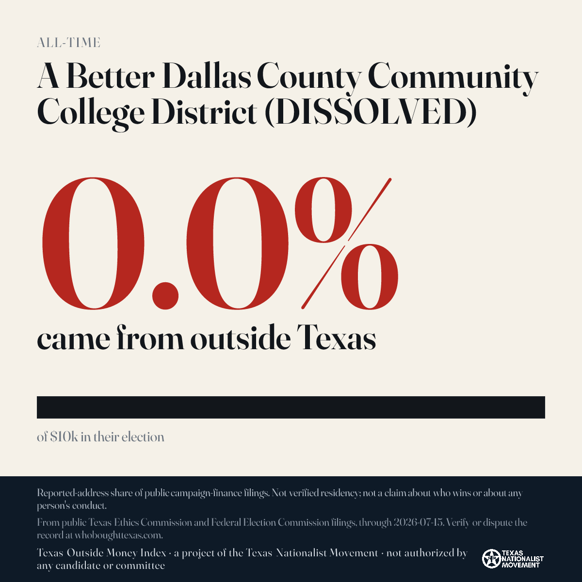 A Better Dallas County Community College District (DISSOLVED) donations share card