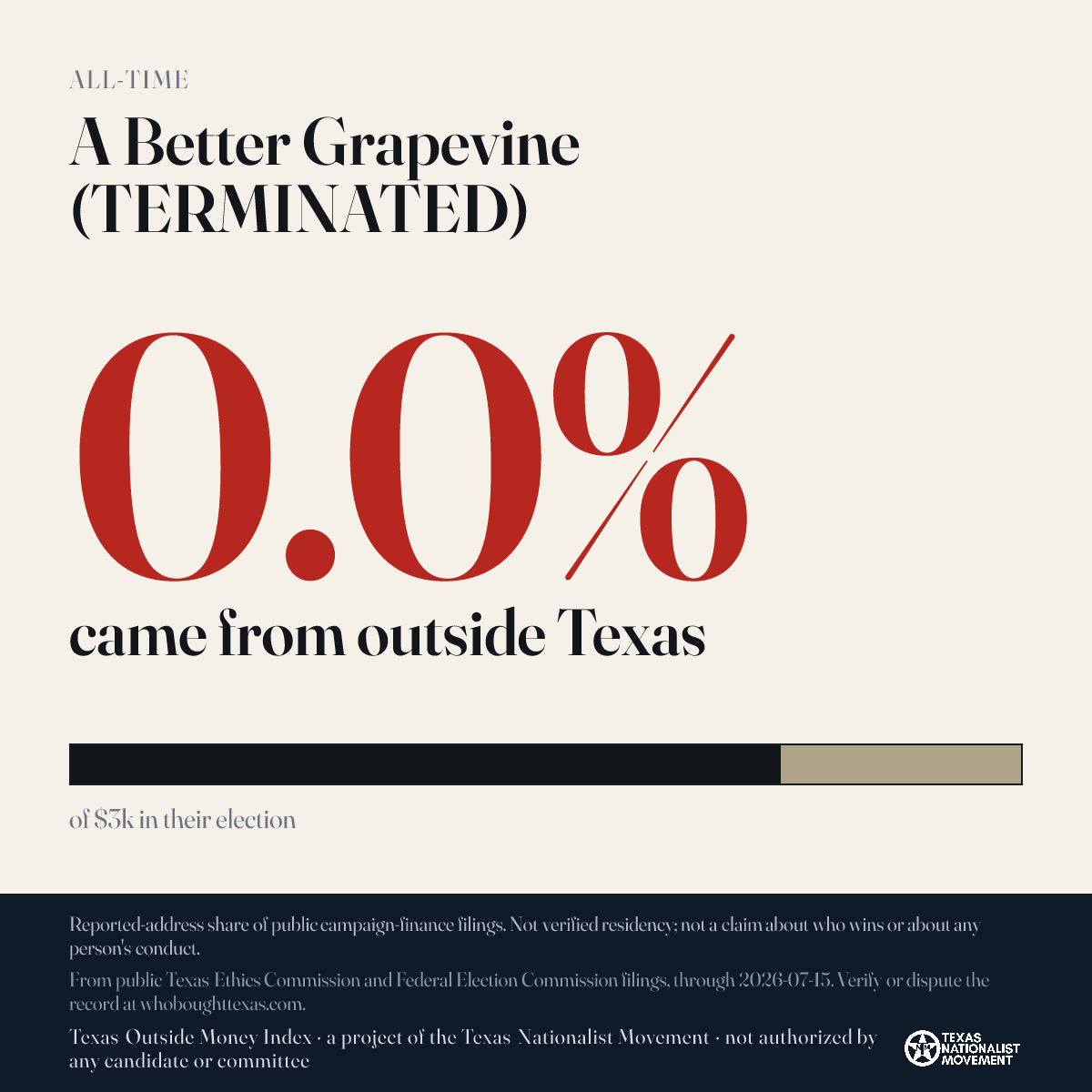 A Better Grapevine (TERMINATED) donations share card