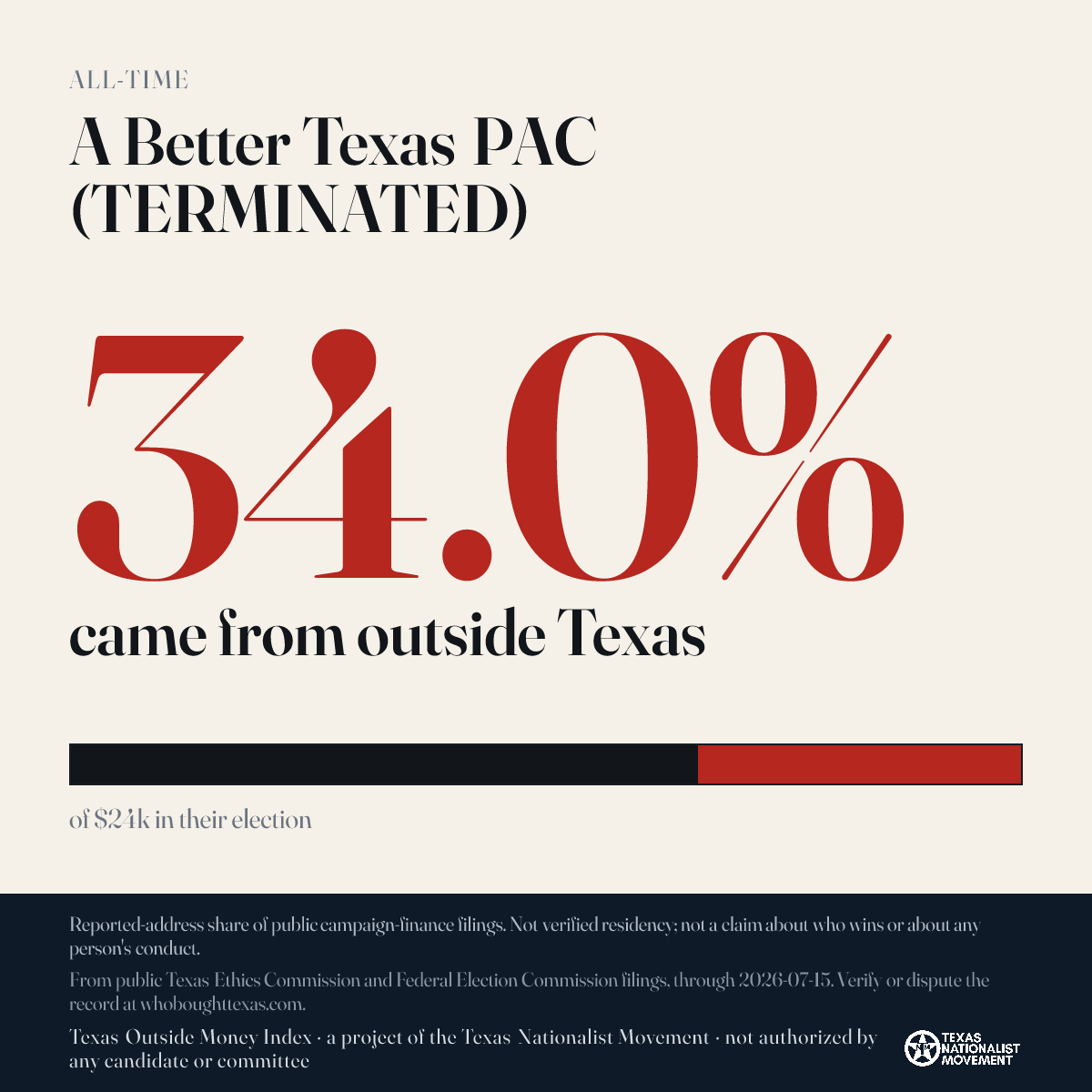 A Better Texas PAC (TERMINATED) donations share card