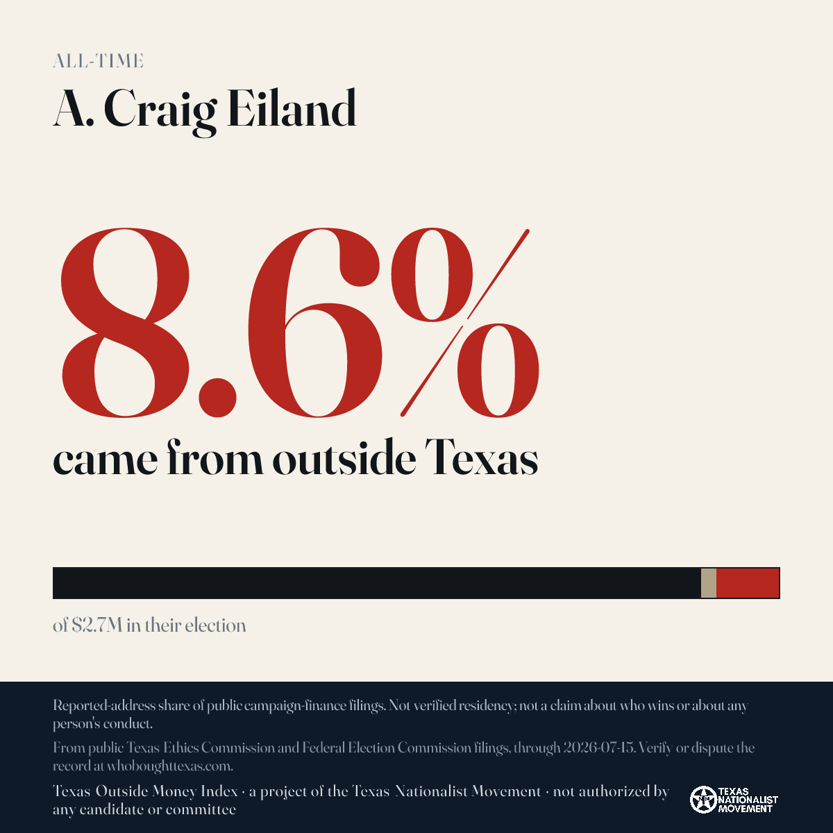 A. Craig Eiland donations share card