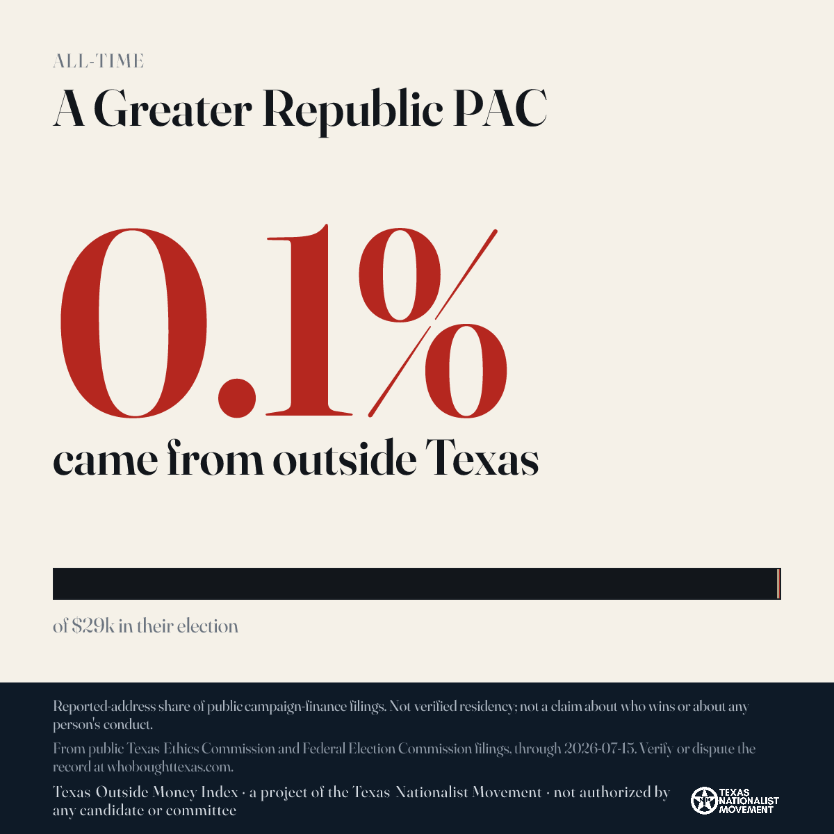A Greater Republic PAC donations share card