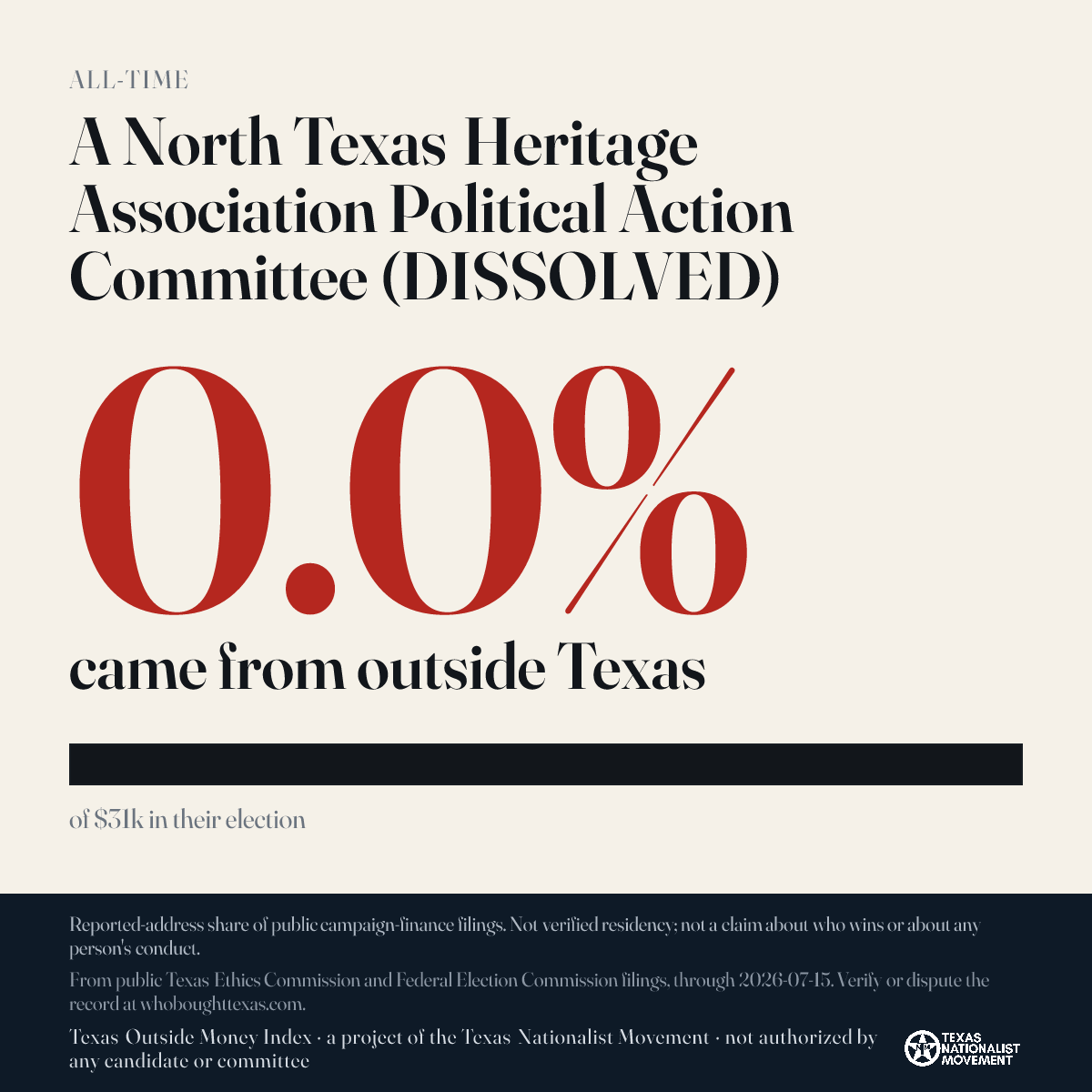 A North Texas Heritage Association Political Action Committee (DISSOLVED) donations share card