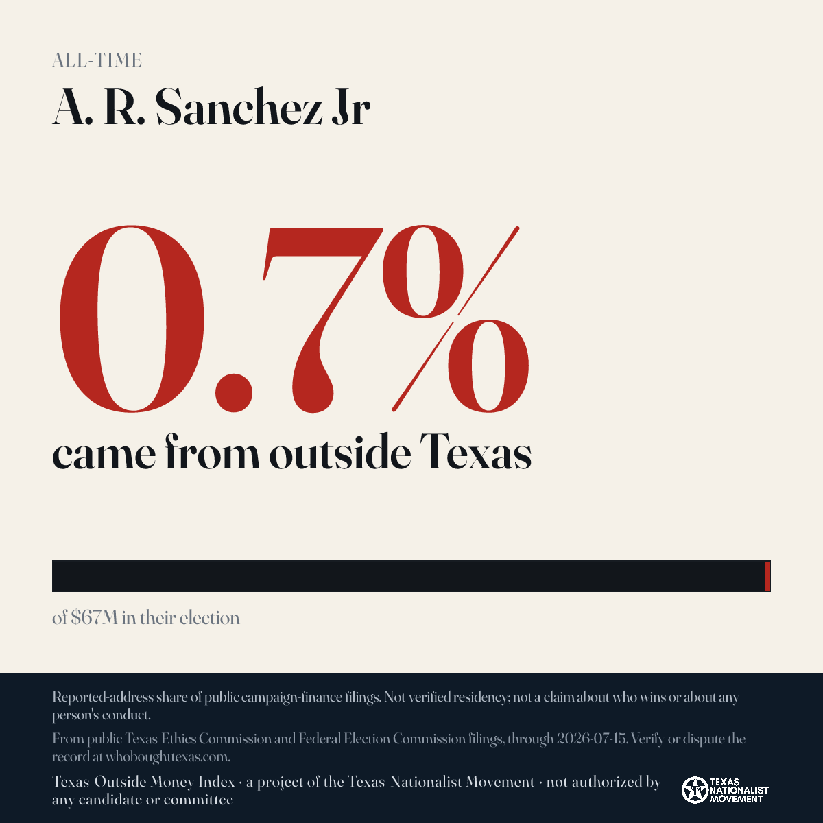 A. R. Sanchez Jr donations share card