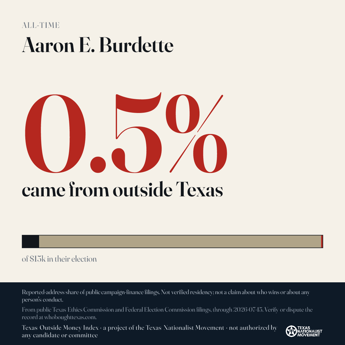 Aaron E. Burdette donations share card