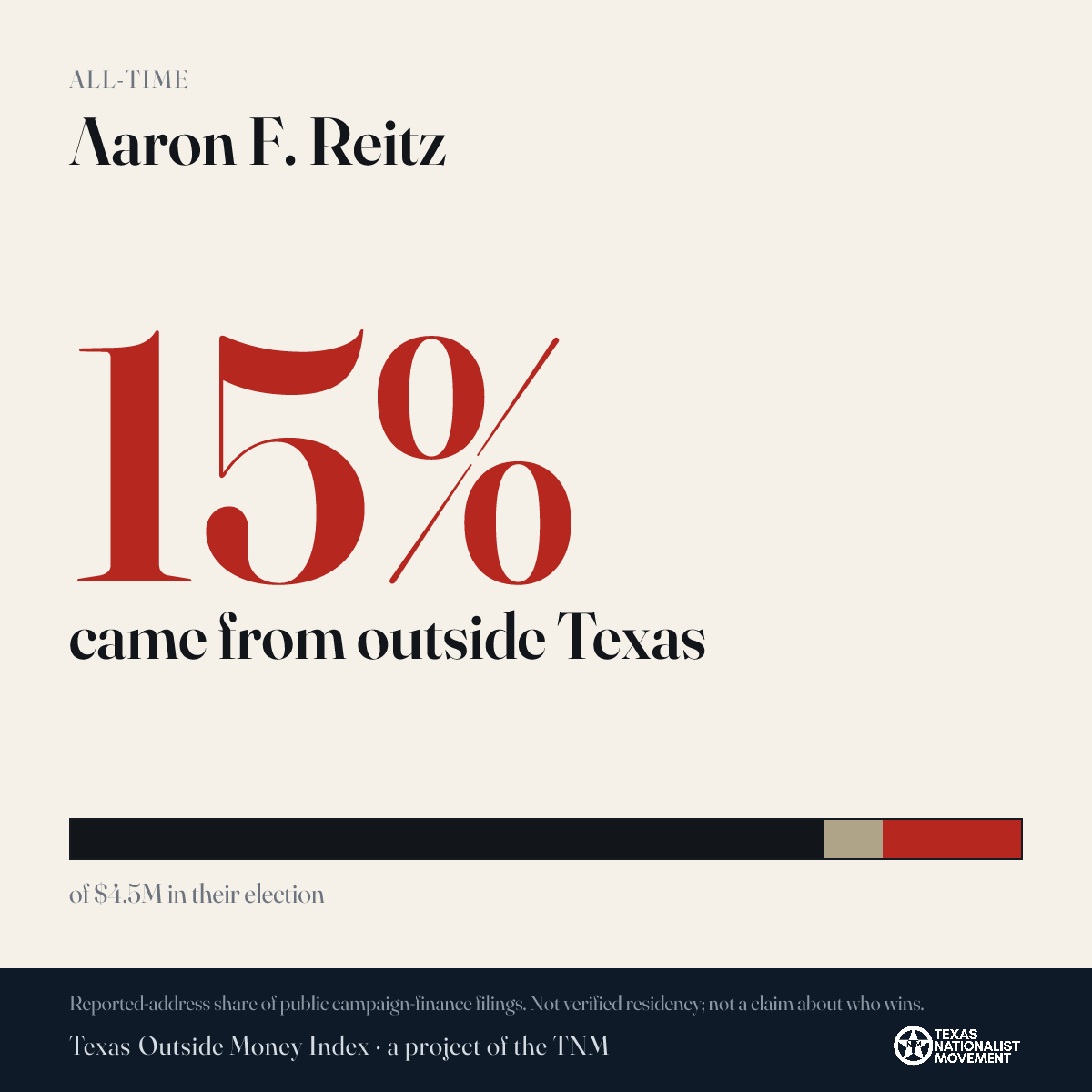 Aaron F. Reitz donations share card
