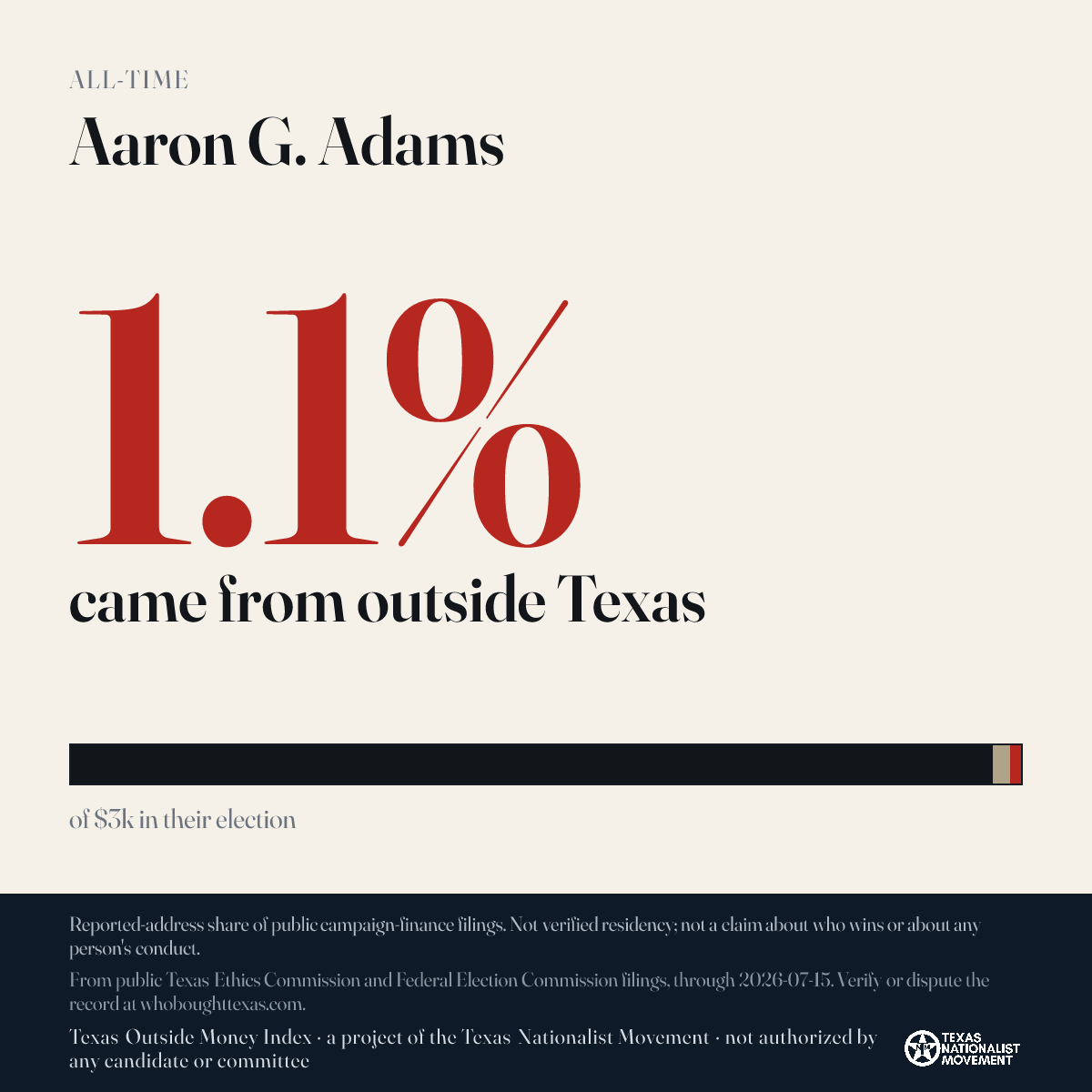Aaron G. Adams donations share card
