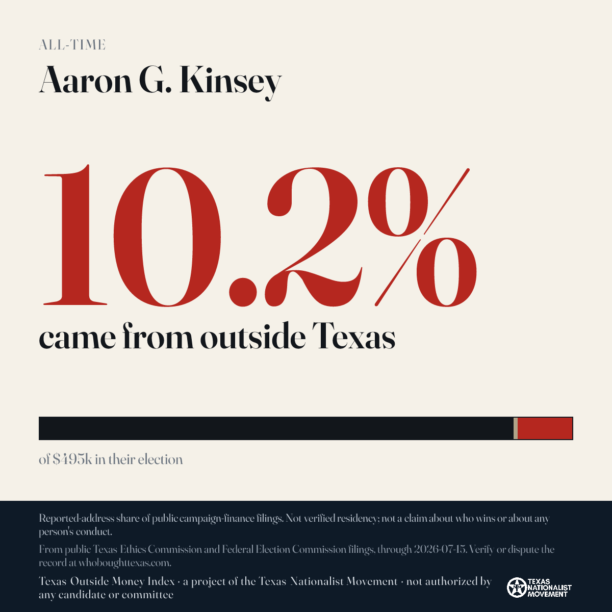 Aaron G. Kinsey donations share card