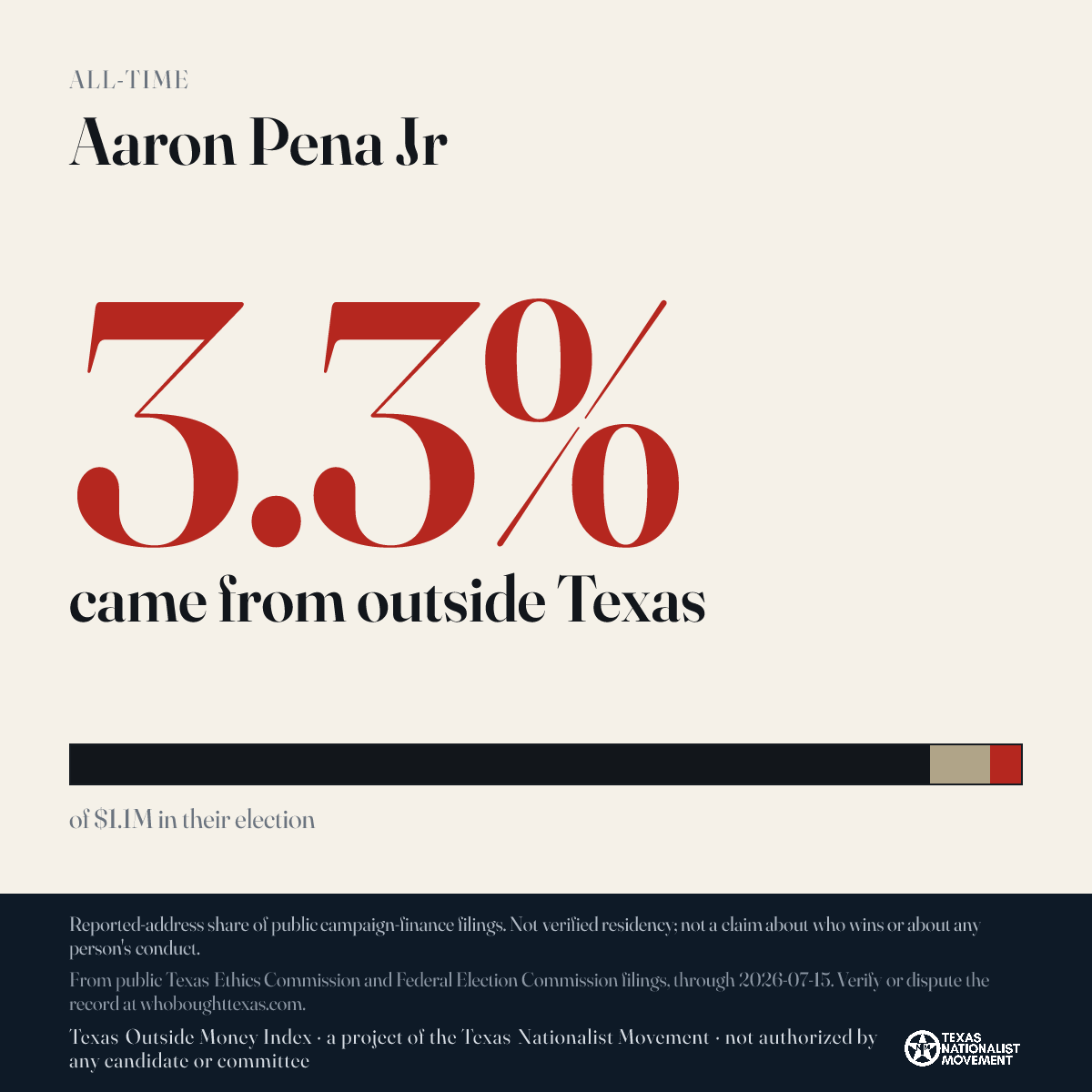 Aaron Pena Jr donations share card