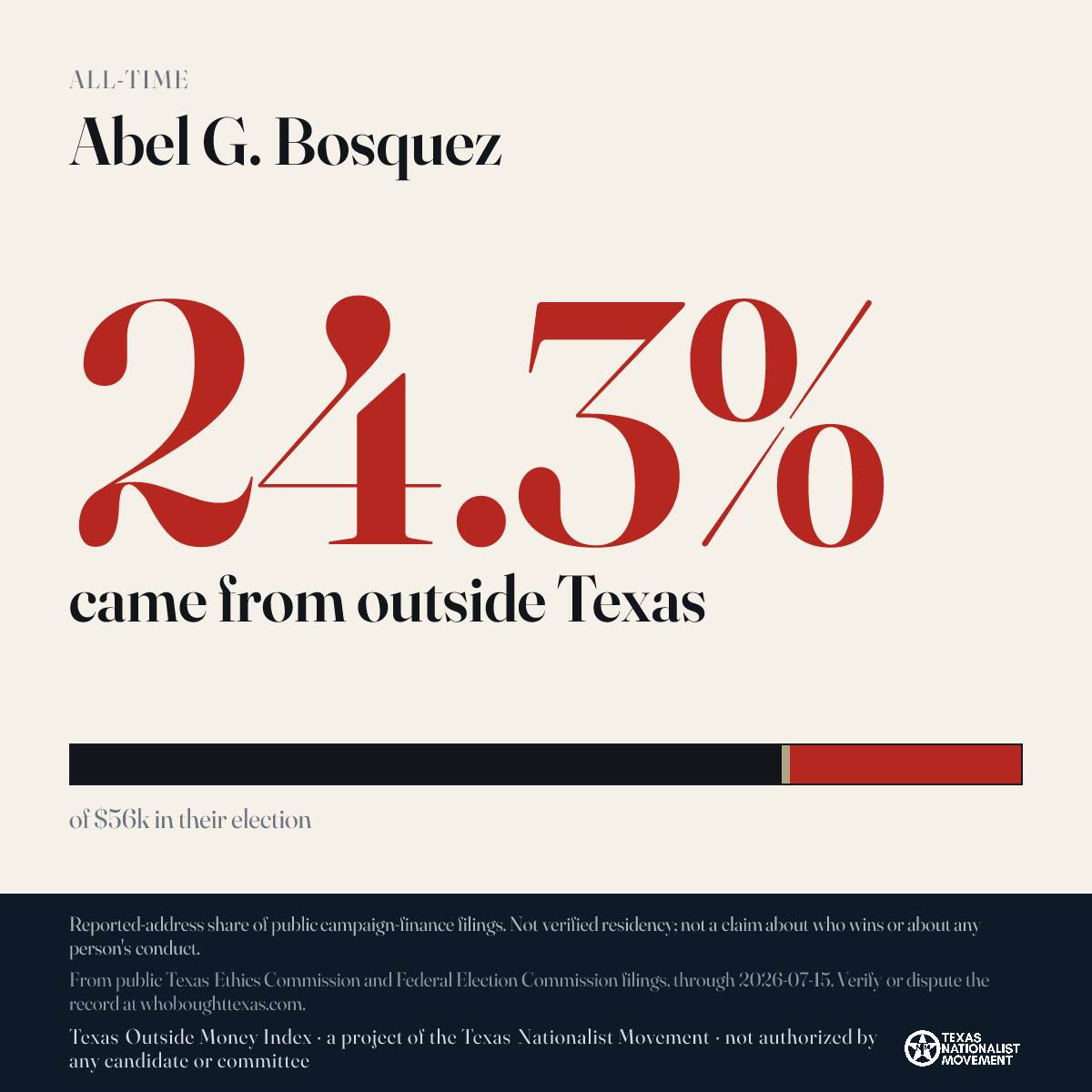 Abel G. Bosquez donations share card