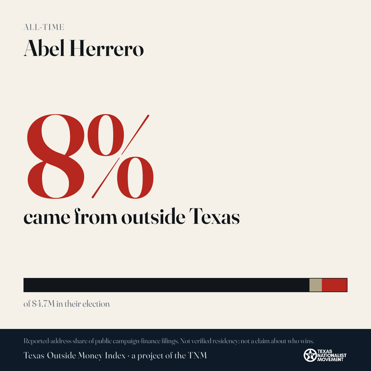 Abel Herrero donations share card