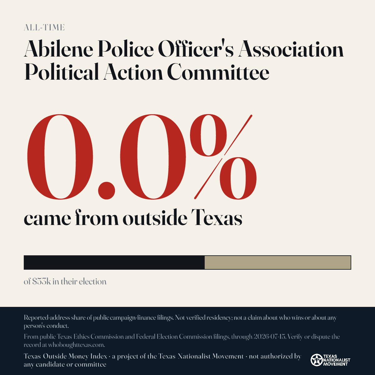Abilene Police Officer's Association Political Action Committee donations share card