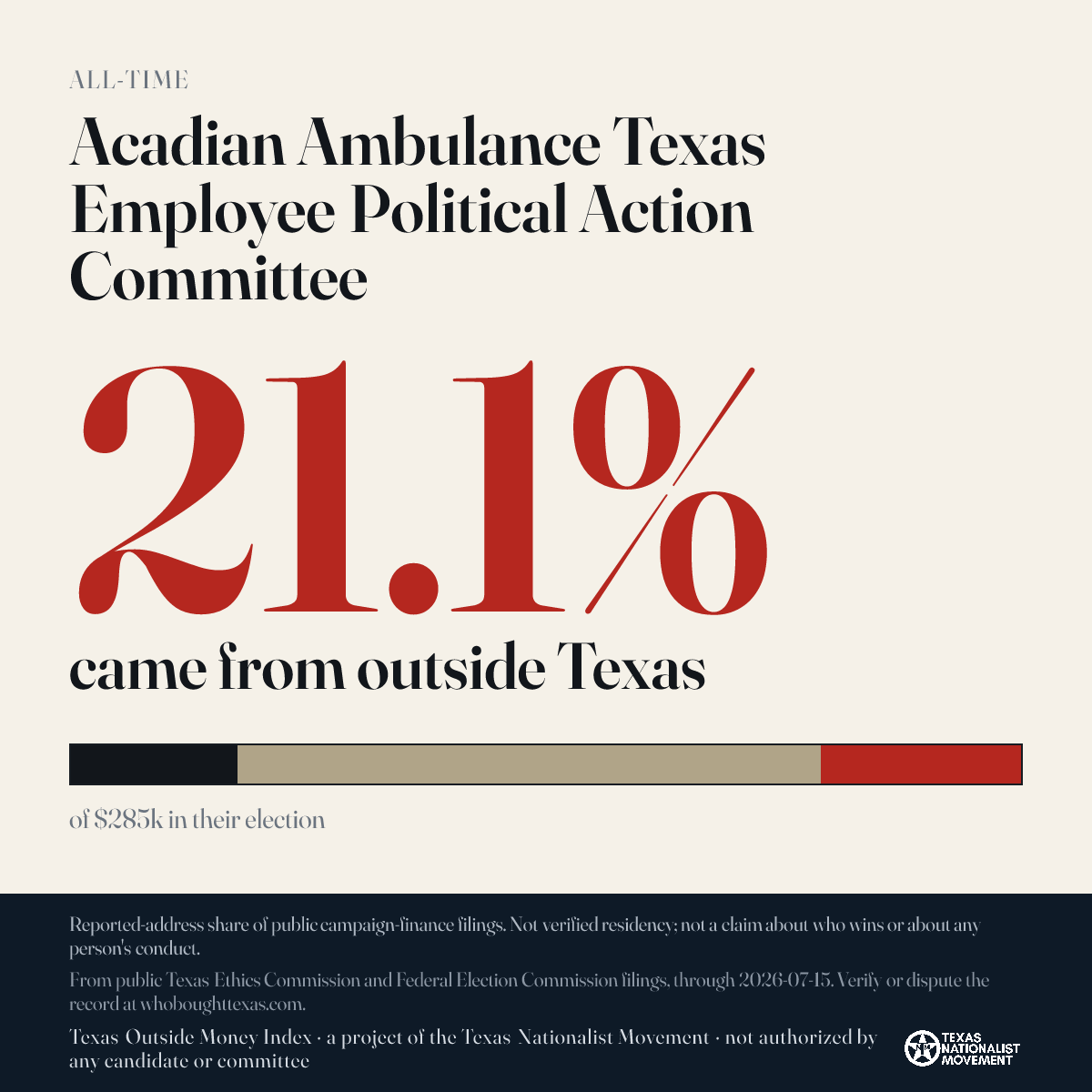 Acadian Ambulance Texas Employee Political Action Committee donations share card
