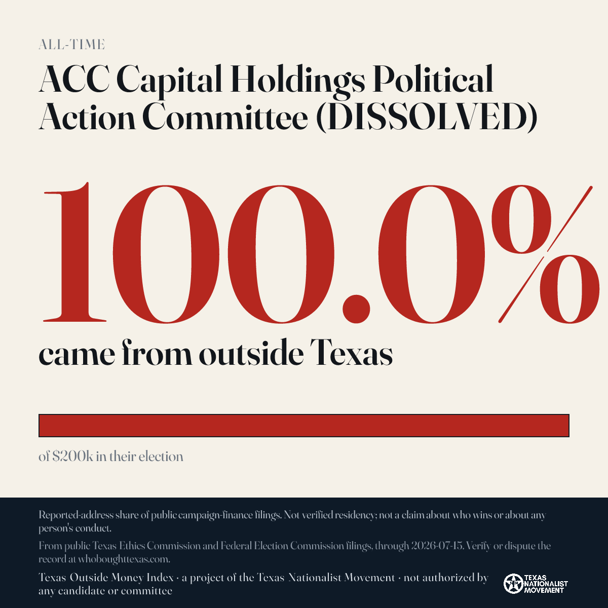ACC Capital Holdings Political Action Committee (DISSOLVED) donations share card