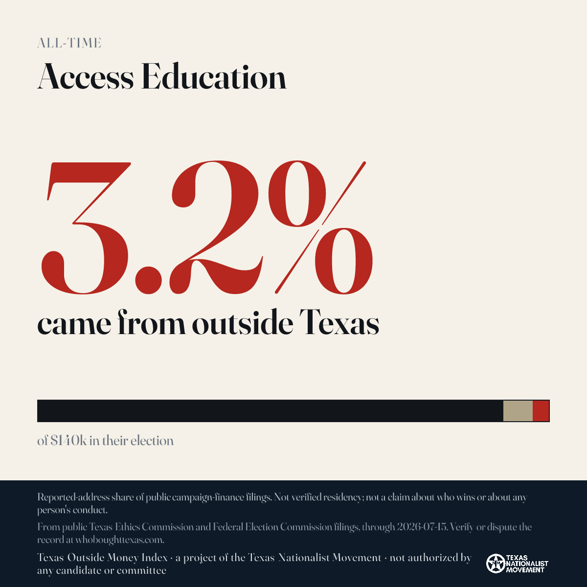 Access Education donations share card