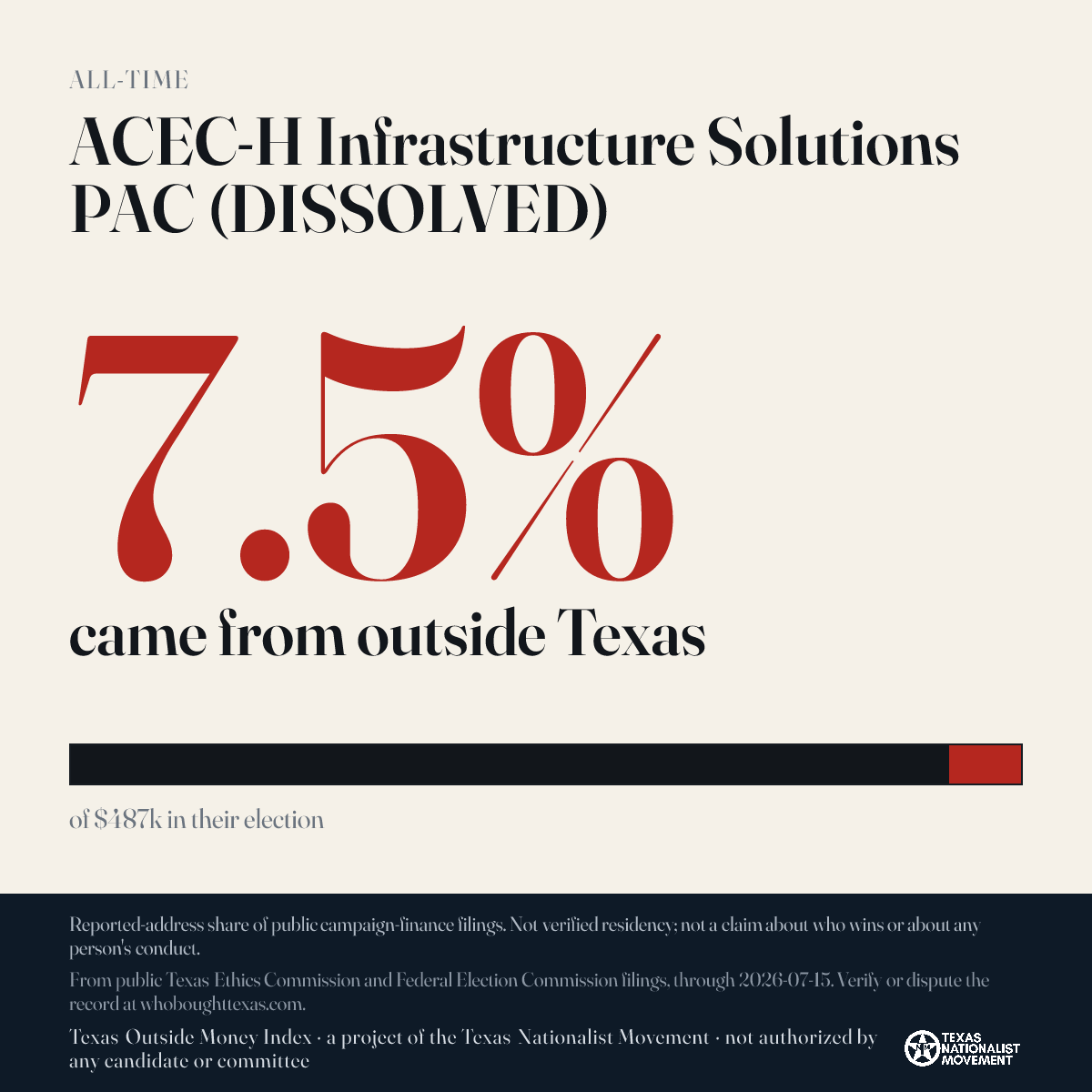 ACEC-H Infrastructure Solutions PAC (DISSOLVED) donations share card