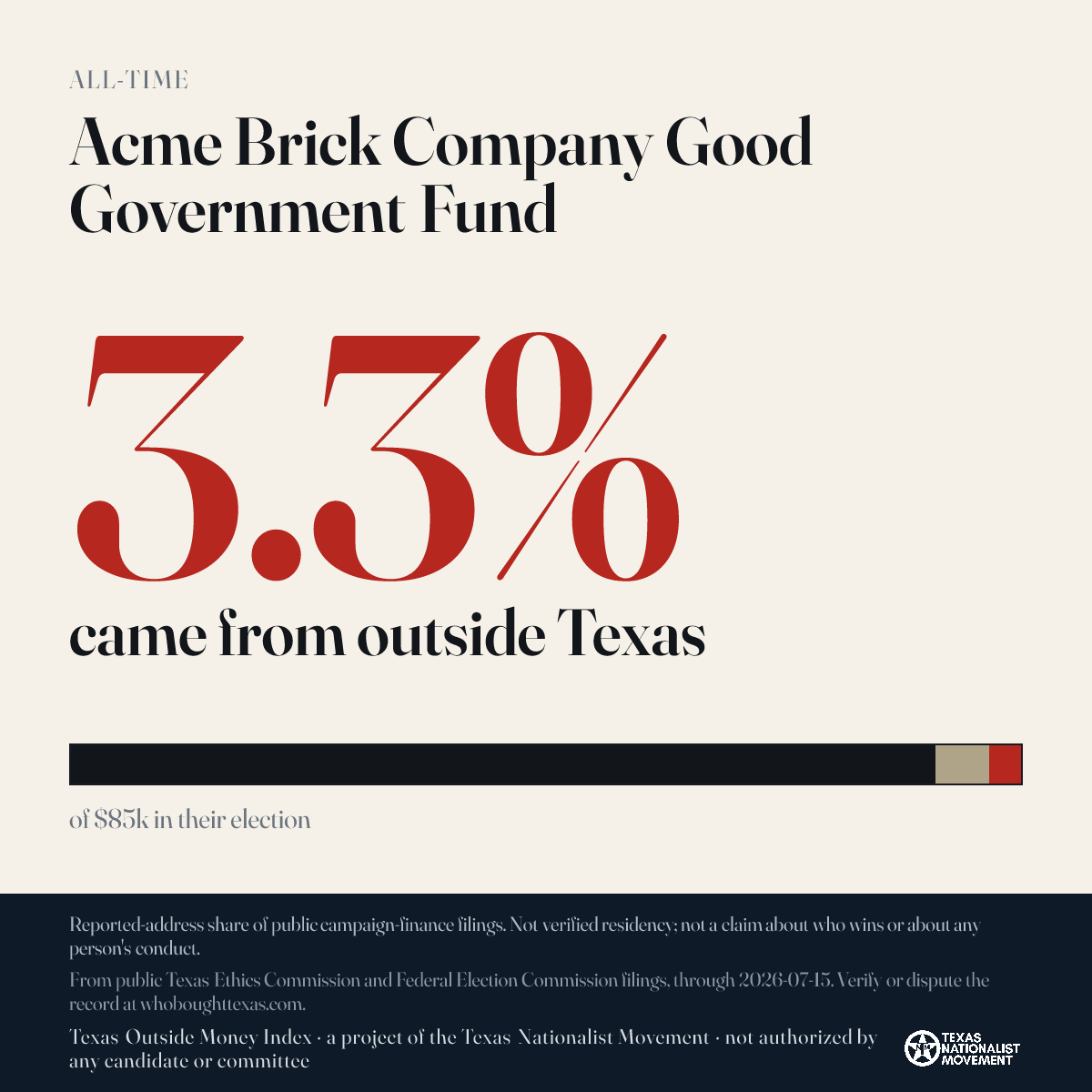 Acme Brick Company Good Government Fund donations share card