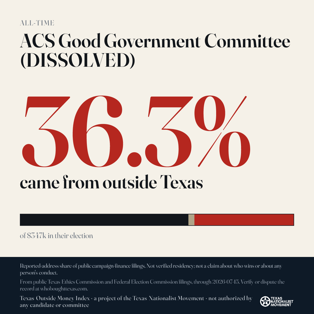 ACS Good Government Committee (DISSOLVED) donations share card