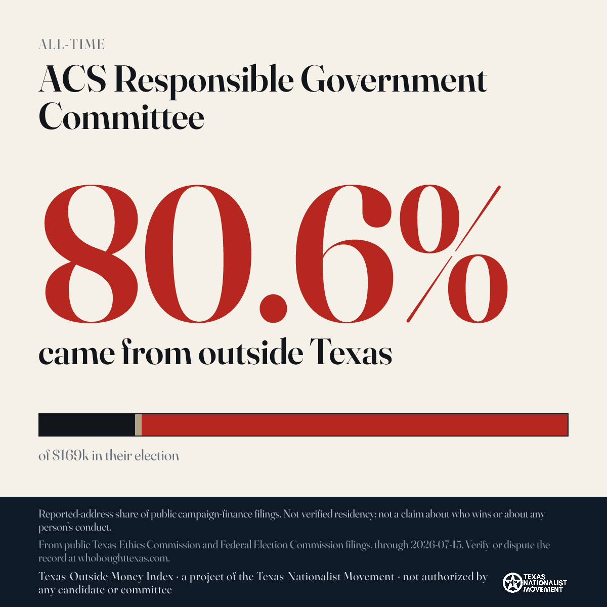 ACS Responsible Government Committee donations share card