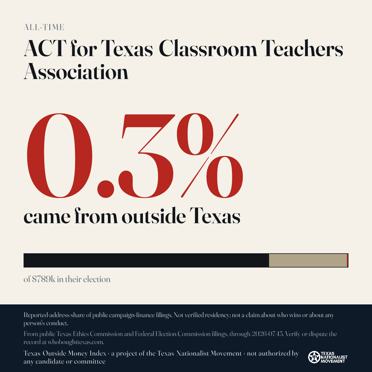 ACT for Texas Classroom Teachers Association donations share card