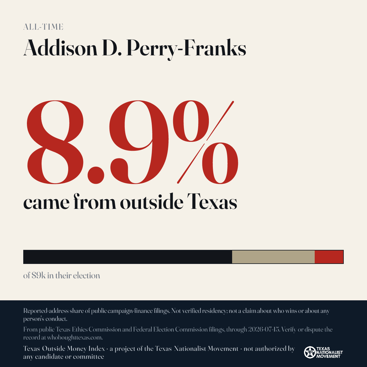 Addison D. Perry-Franks donations share card