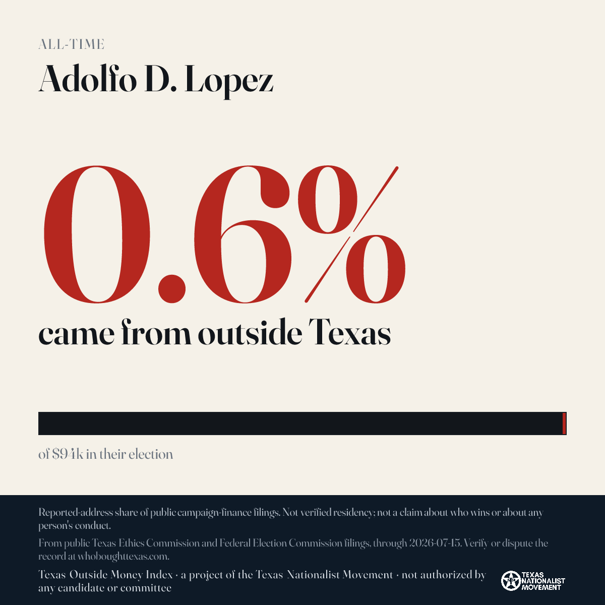 Adolfo D. Lopez donations share card