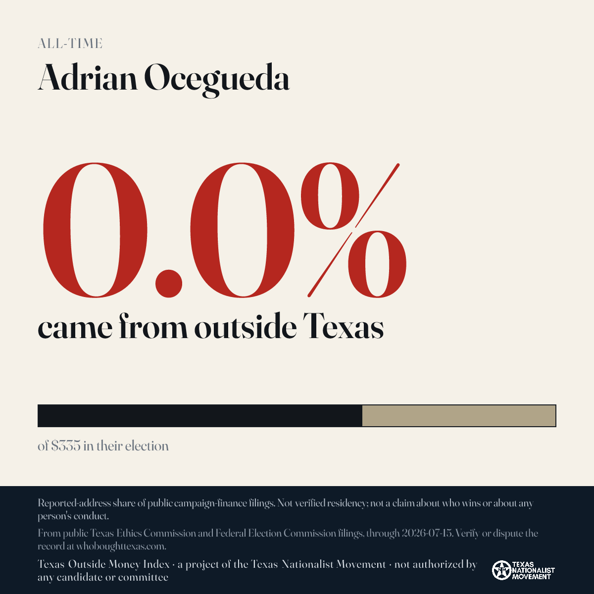 Adrian Ocegueda donations share card