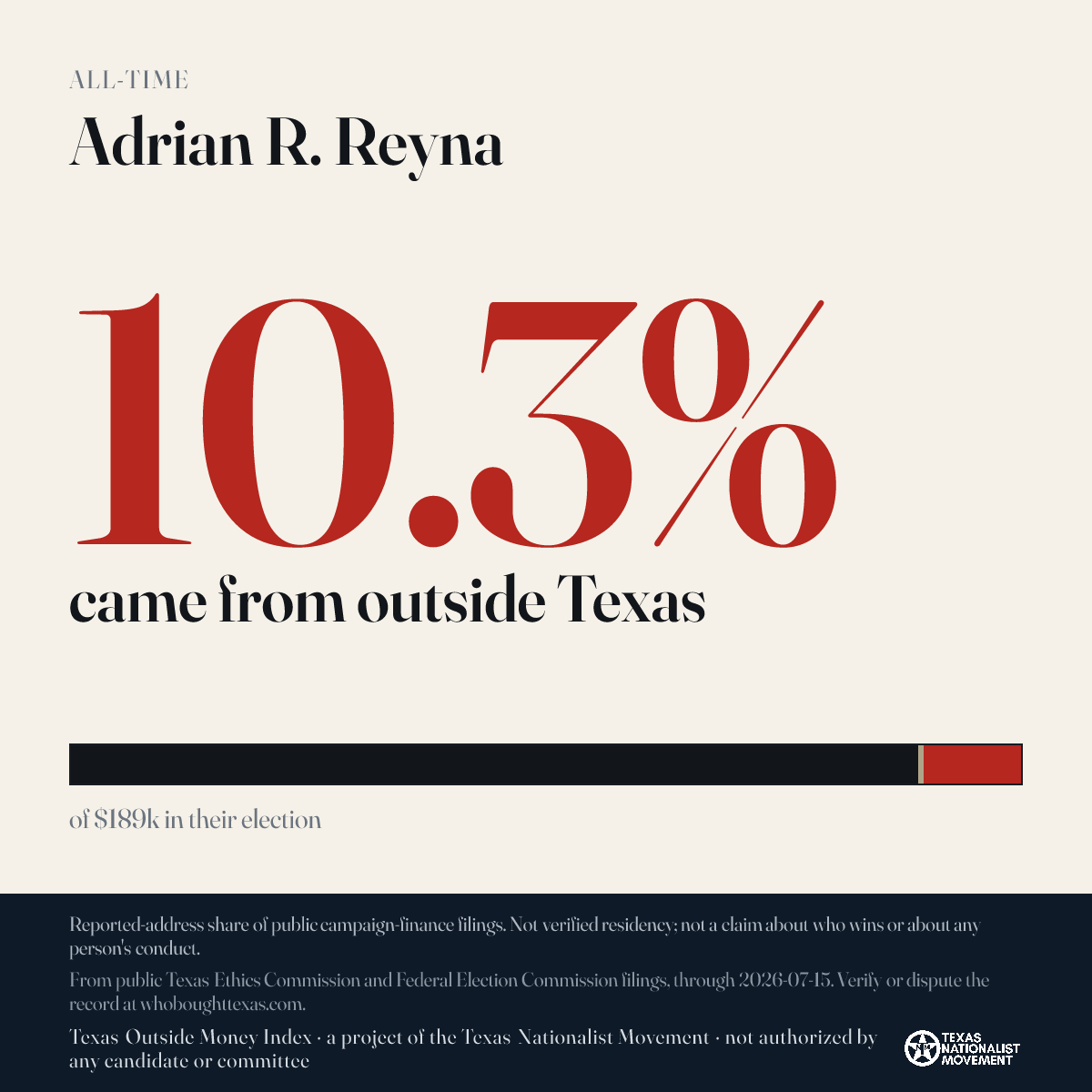 Adrian R. Reyna donations share card