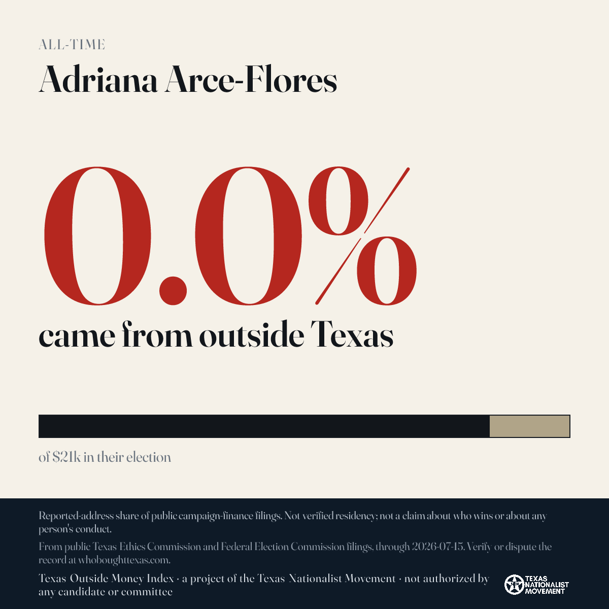 Adriana Arce-Flores donations share card