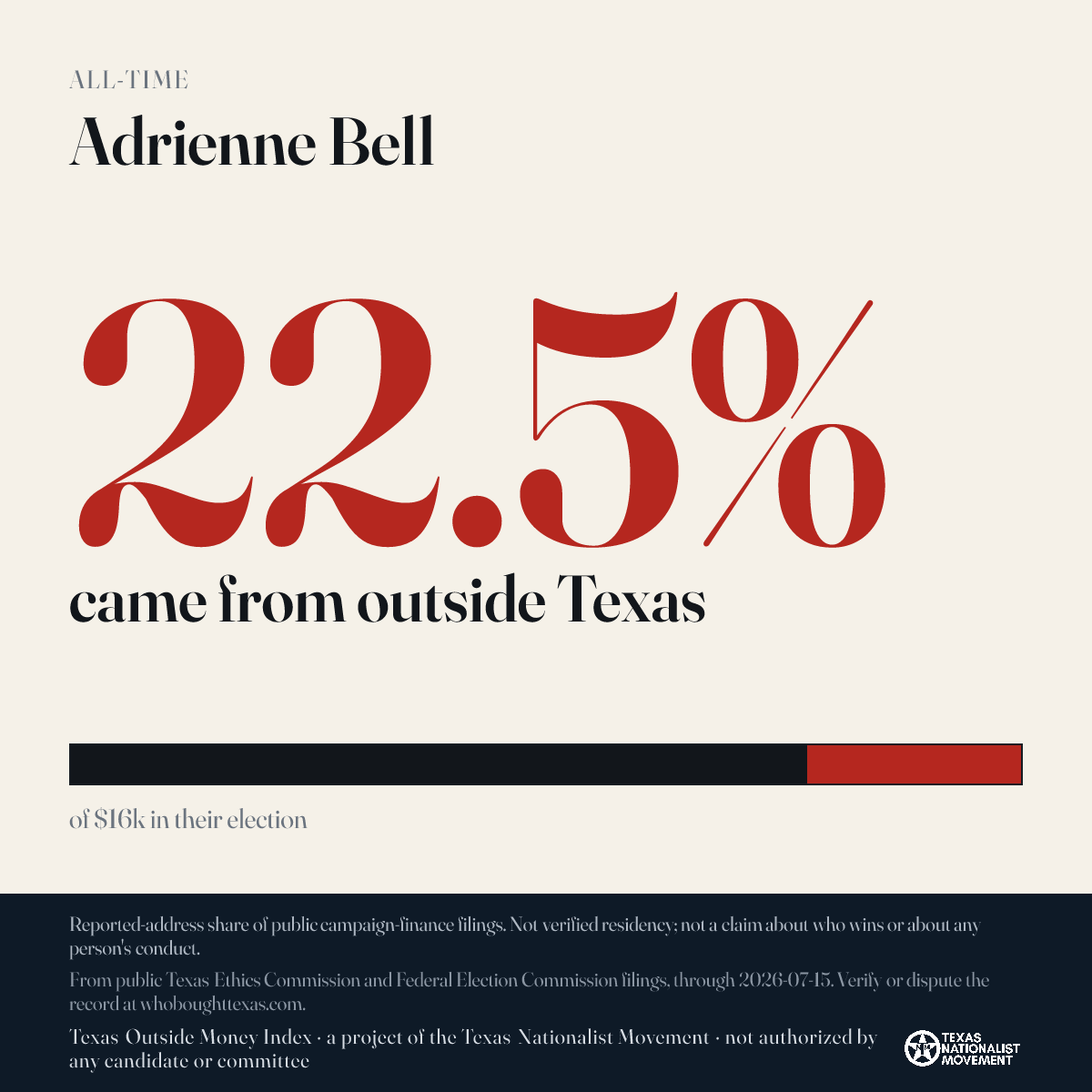 Adrienne Bell donations share card
