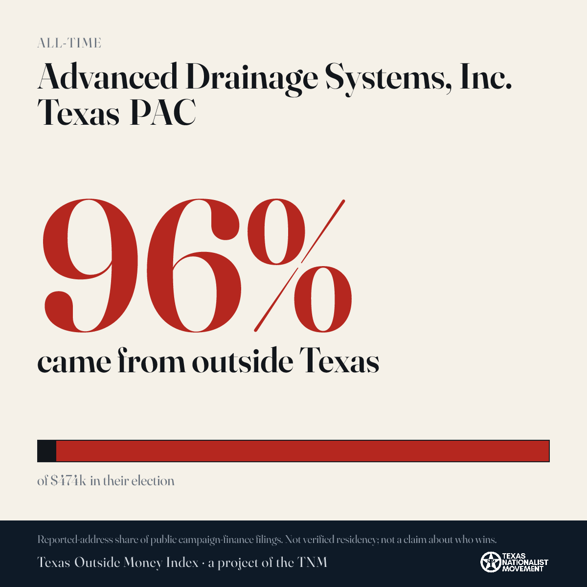 Advanced Drainage Systems, Inc. Texas PAC donations share card