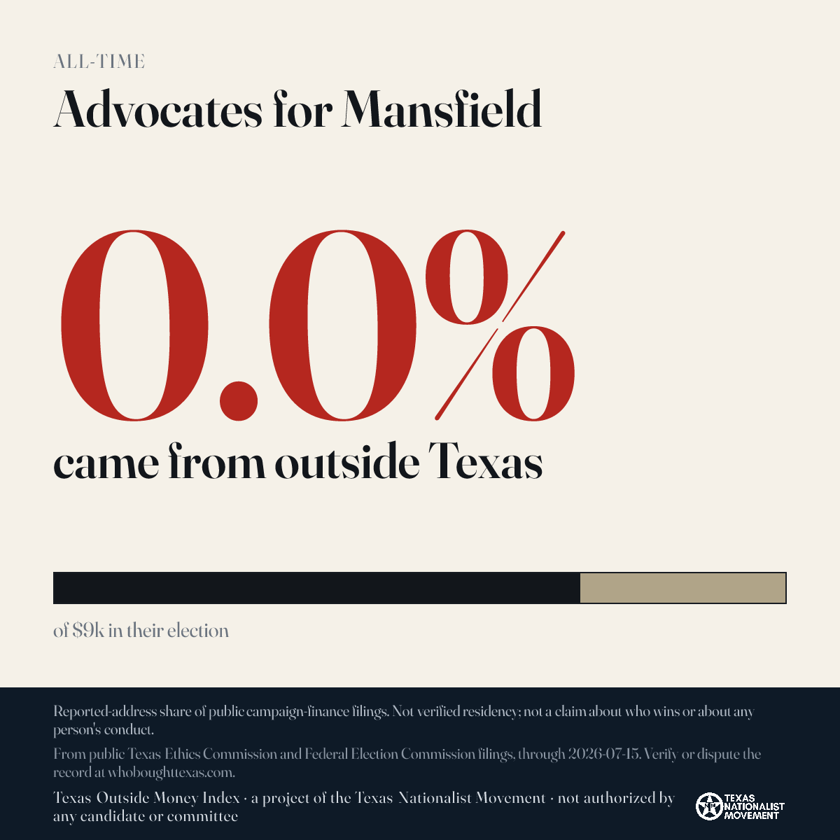 Advocates for Mansfield donations share card