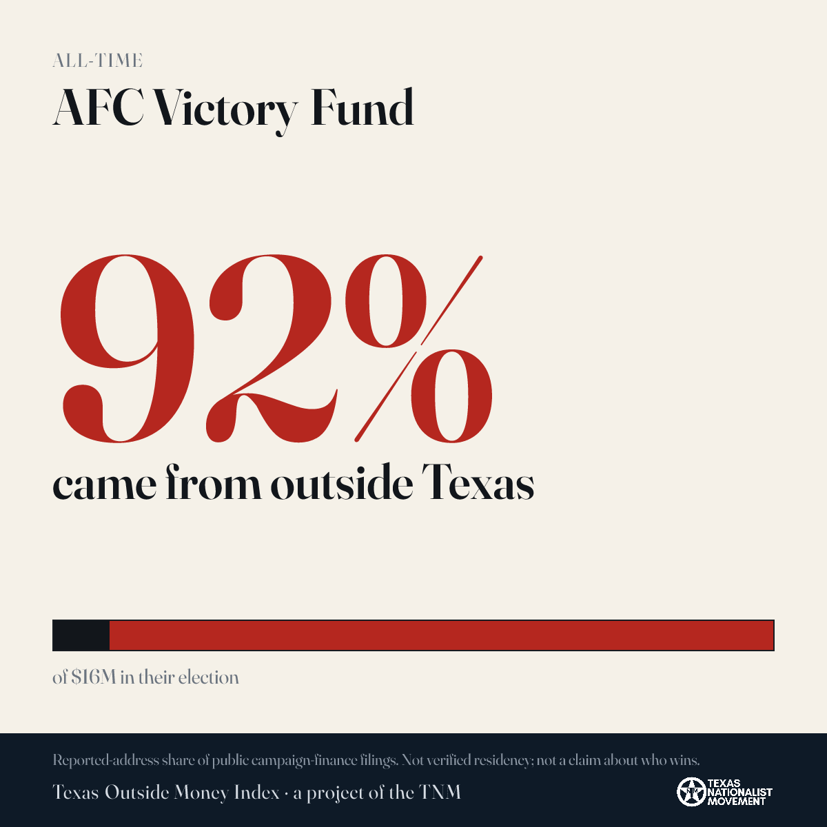 AFC Victory Fund donations share card