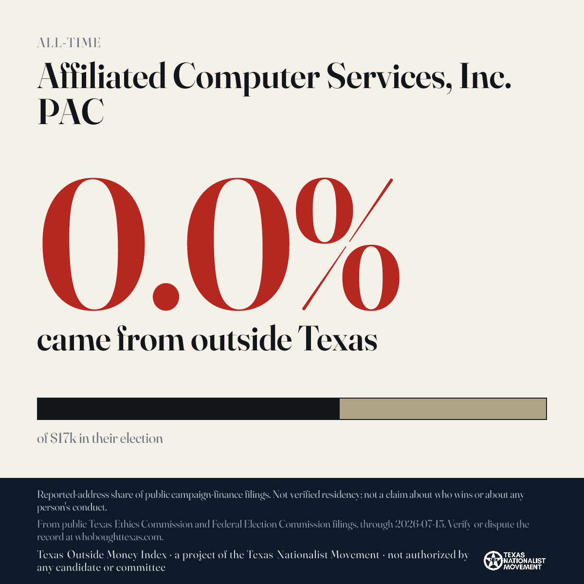 Affiliated Computer Services, Inc. PAC donations share card