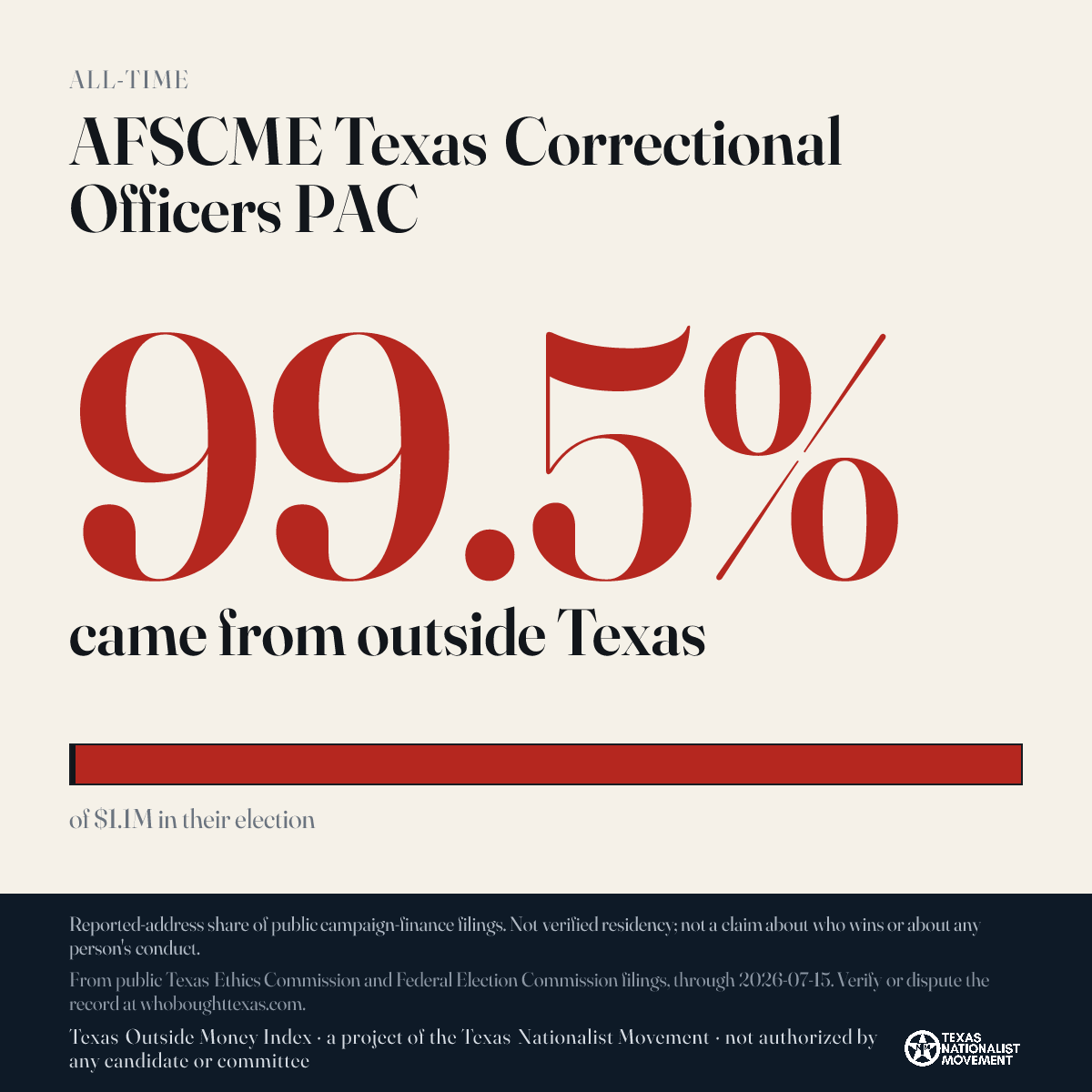 AFSCME Texas Correctional Officers PAC donations share card