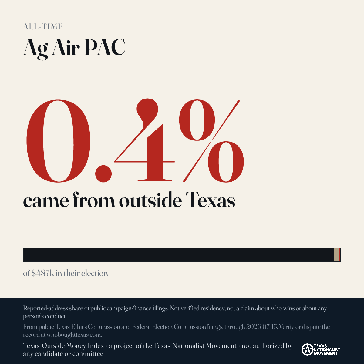 Ag Air PAC donations share card