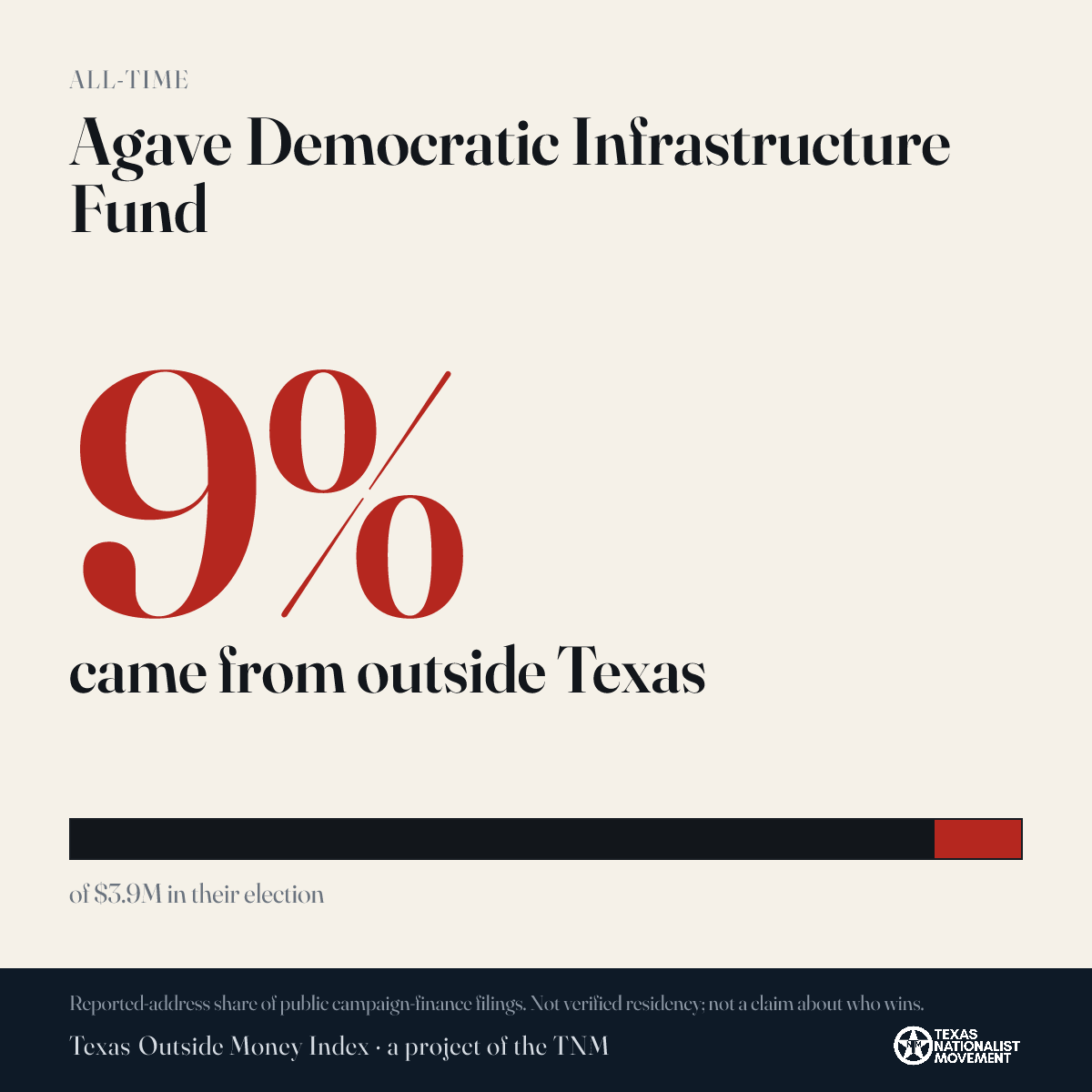 Agave Democratic Infrastructure Fund donations share card