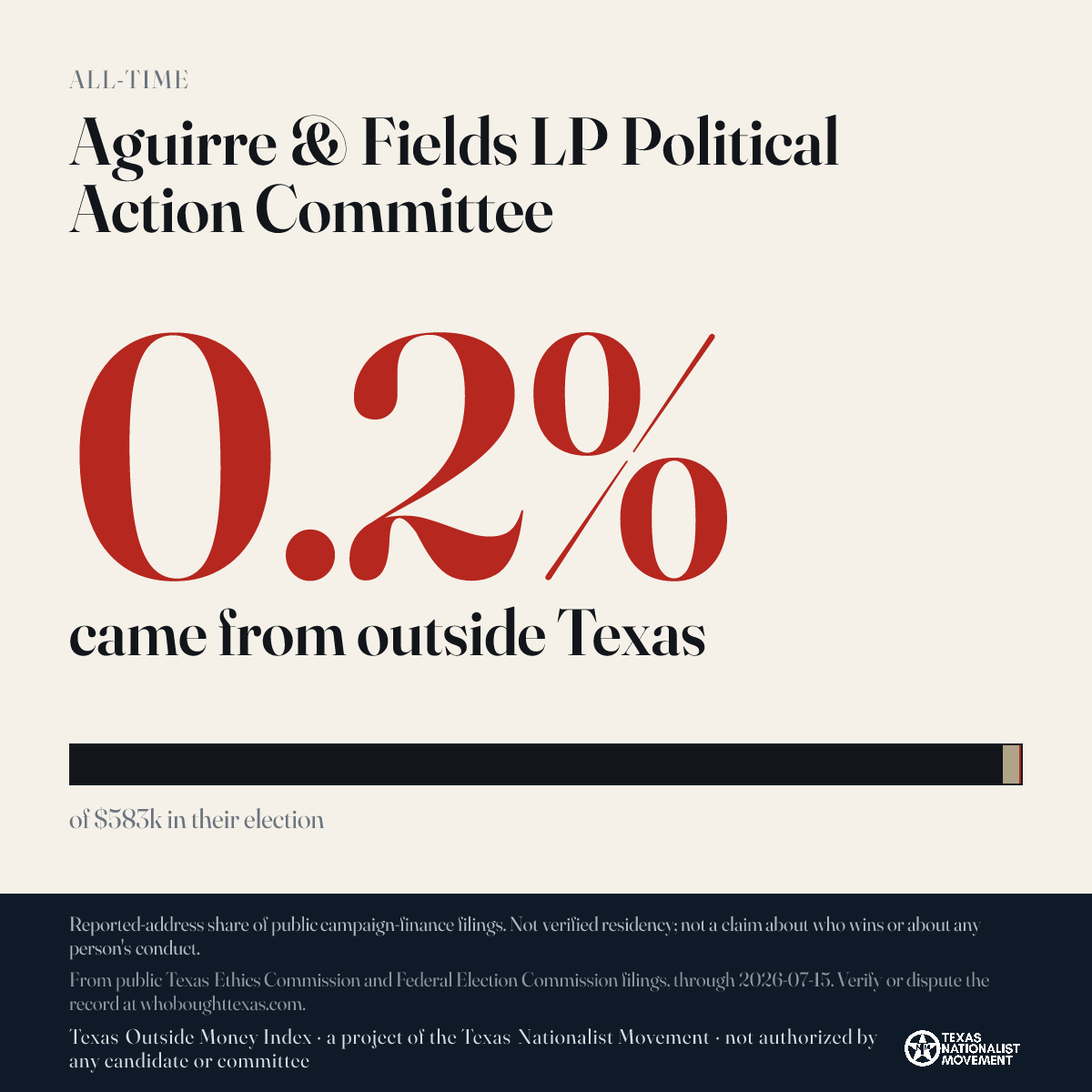Aguirre & Fields LP Political Action Committee donations share card