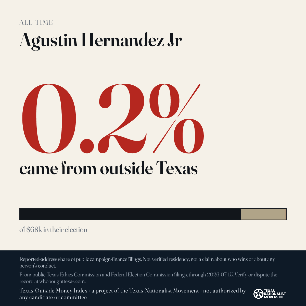 Agustin Hernandez Jr donations share card