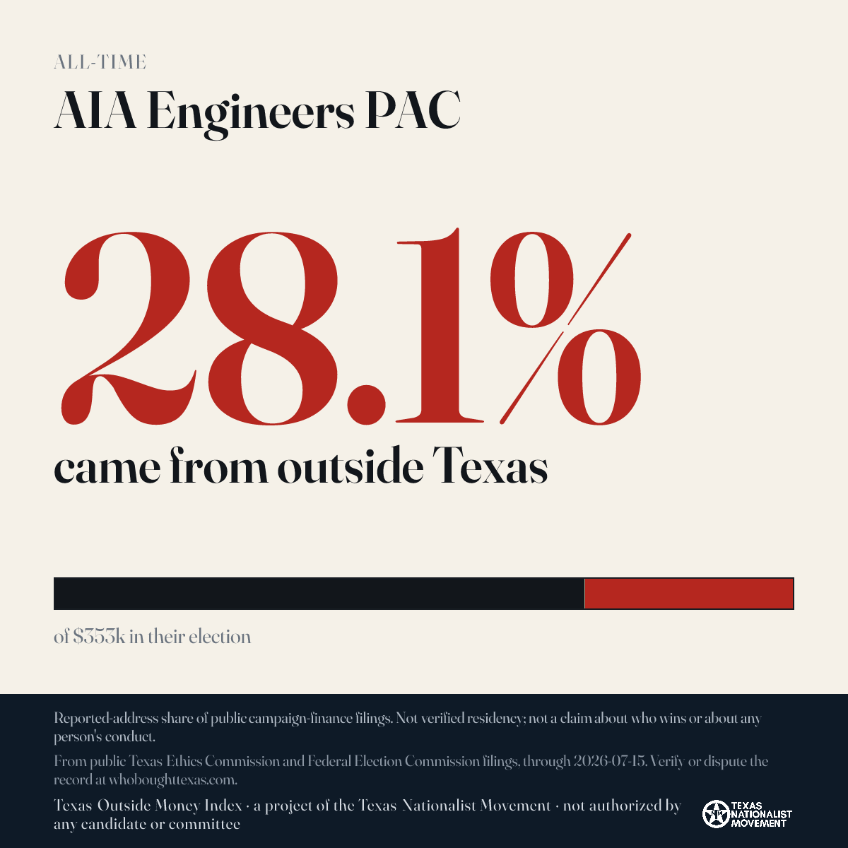 AIA Engineers PAC donations share card