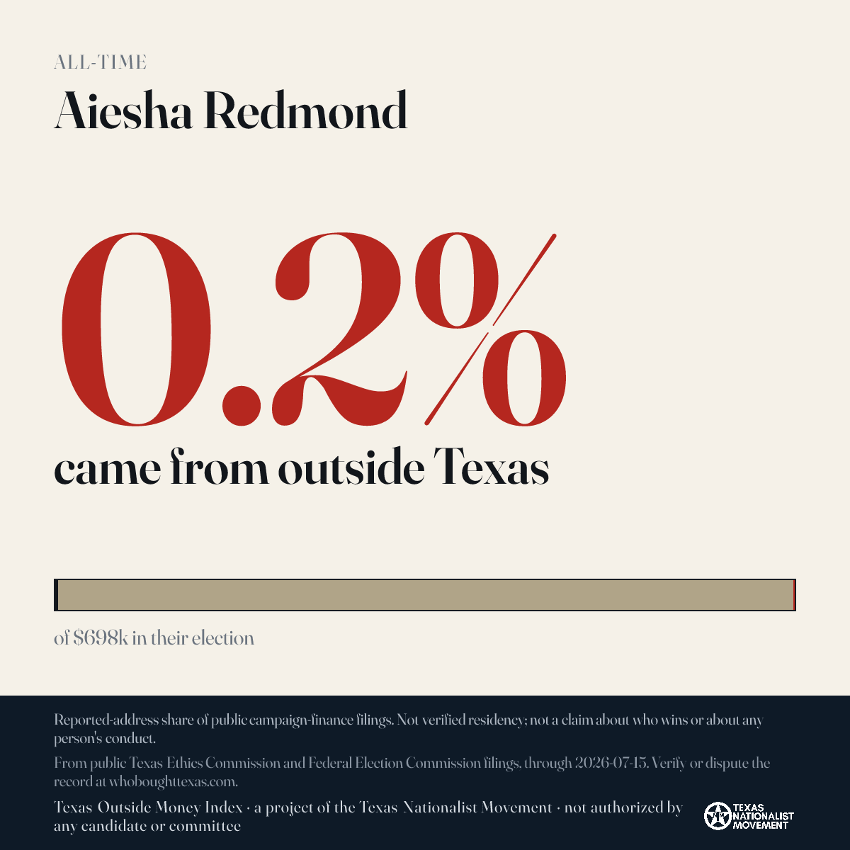 Aiesha Redmond donations share card