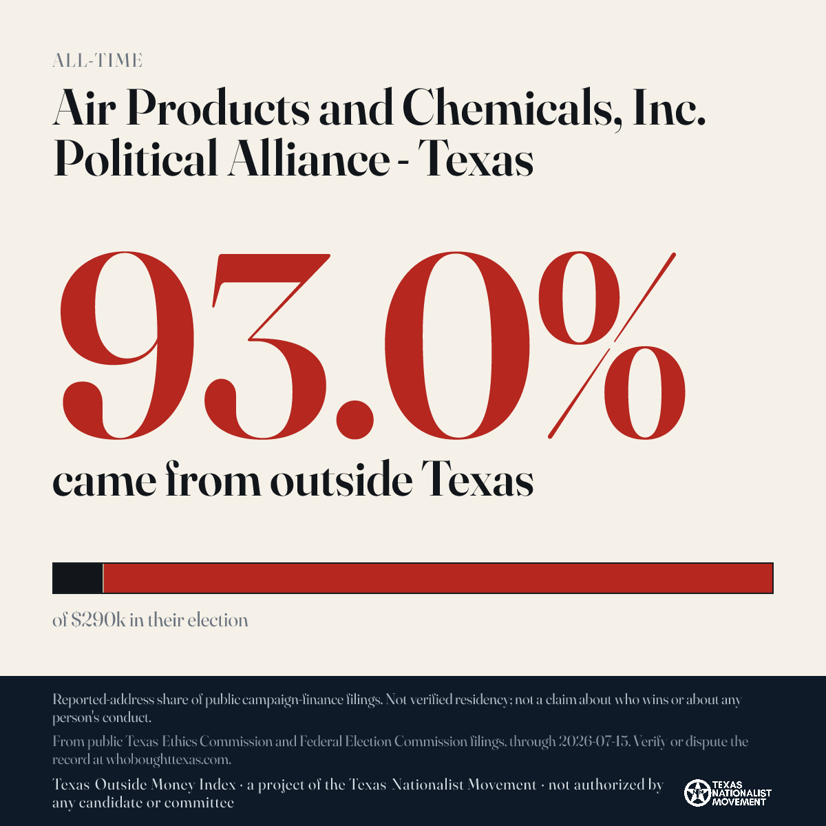 Air Products and Chemicals, Inc. Political Alliance - Texas donations share card