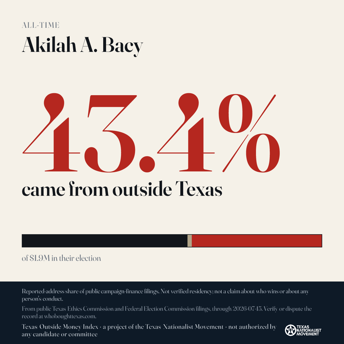 Akilah A. Bacy donations share card