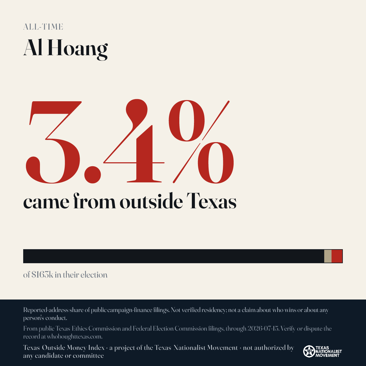 Al Hoang donations share card