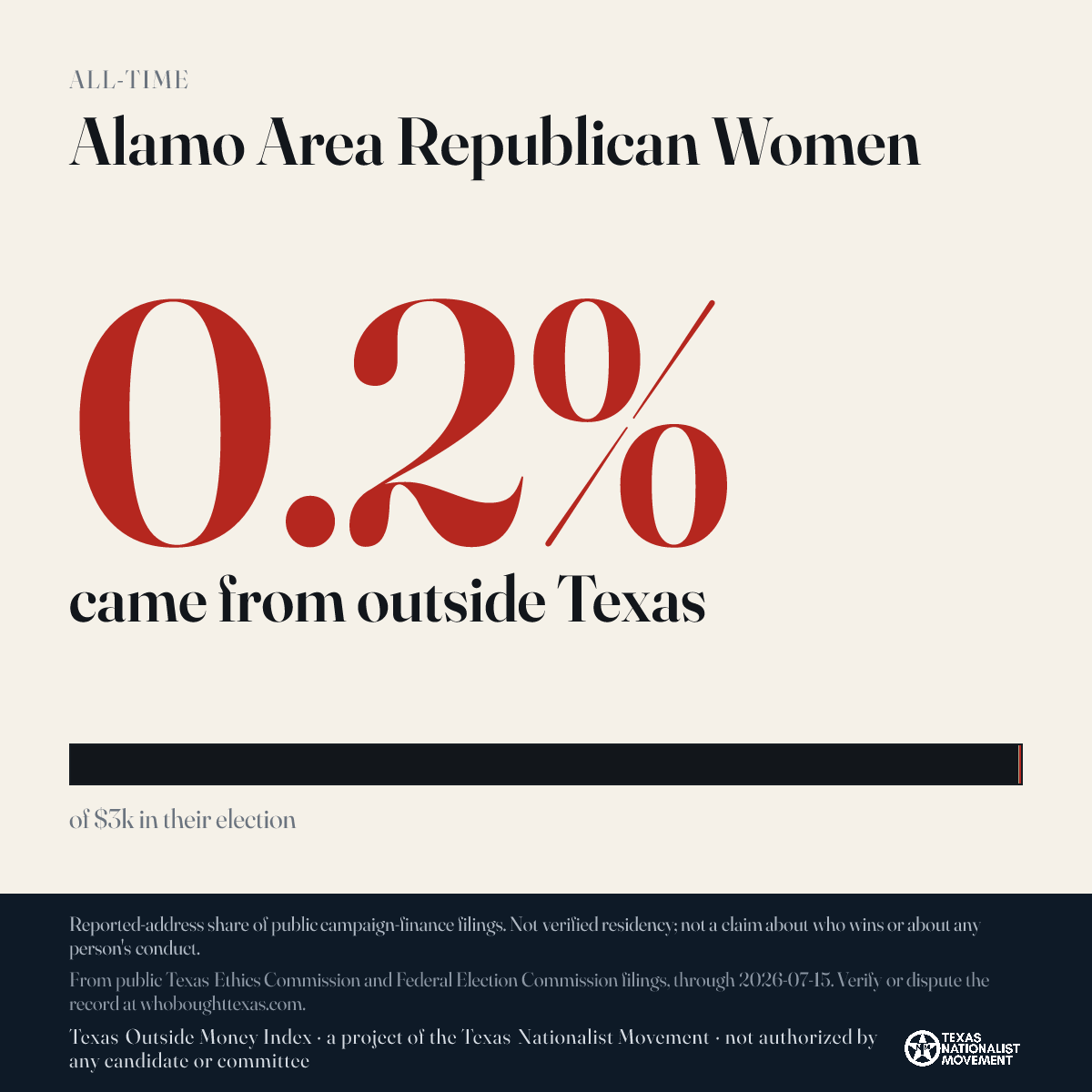 Alamo Area Republican Women donations share card