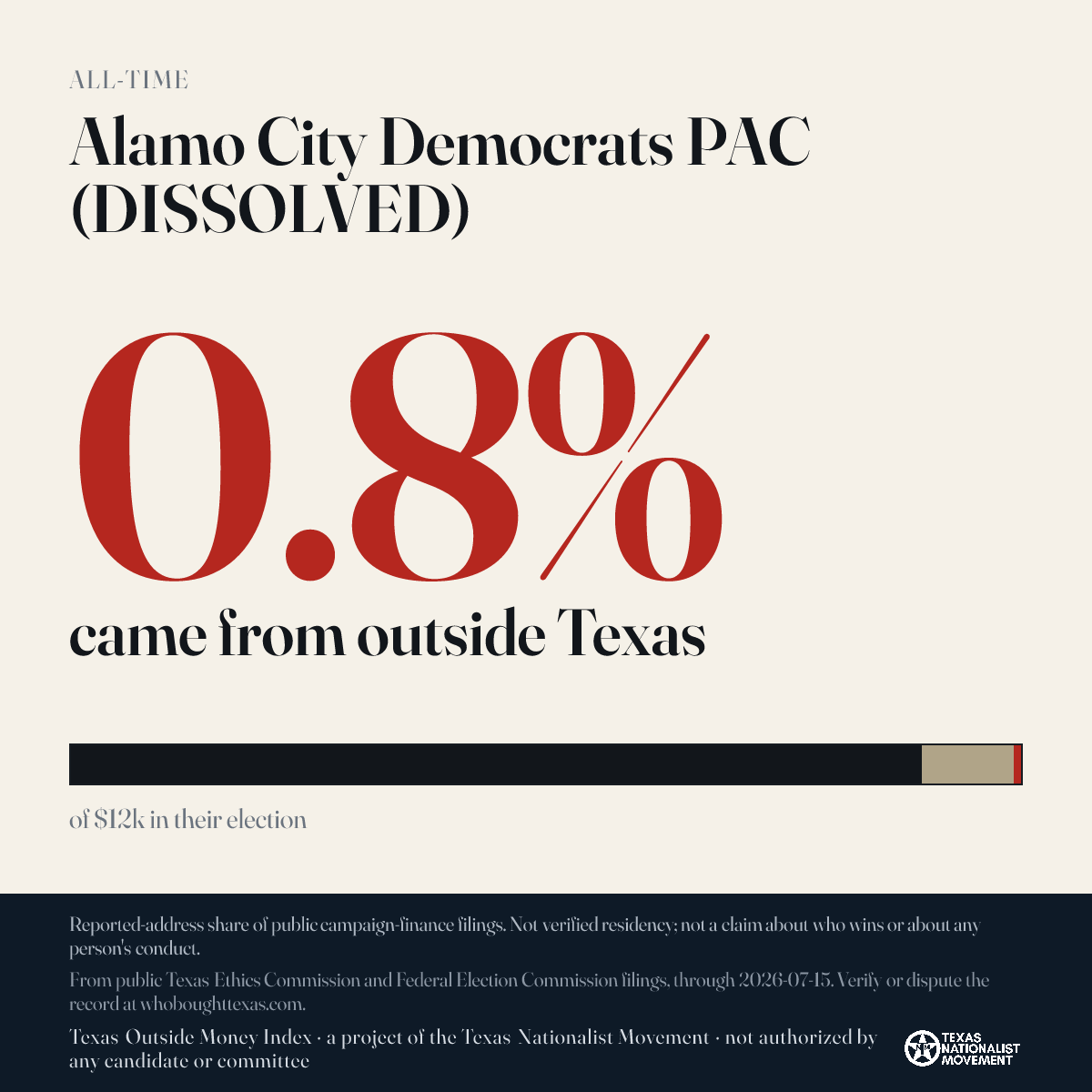 Alamo City Democrats PAC (DISSOLVED) donations share card